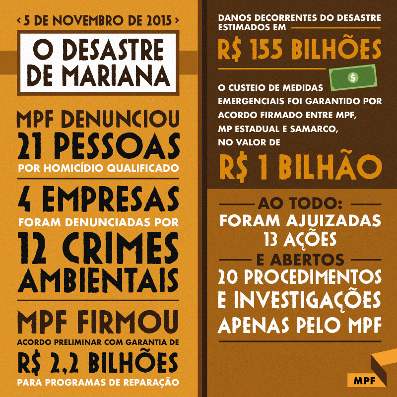 Infografico atuacao do mpf em numeros