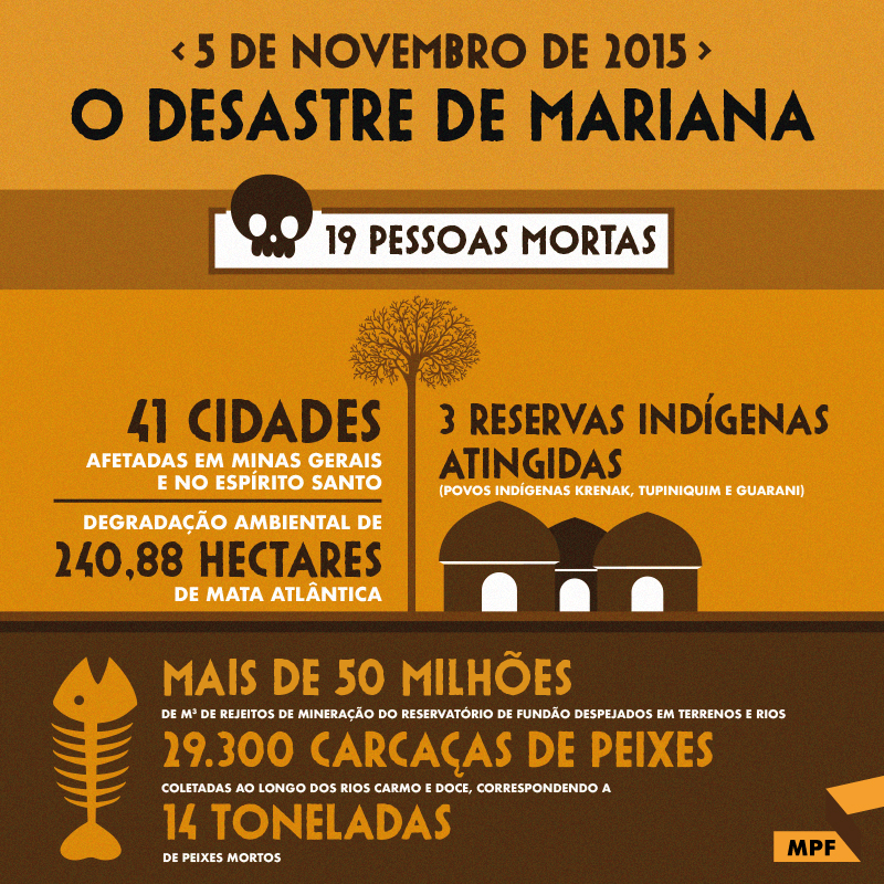 infografico caso mariana 2