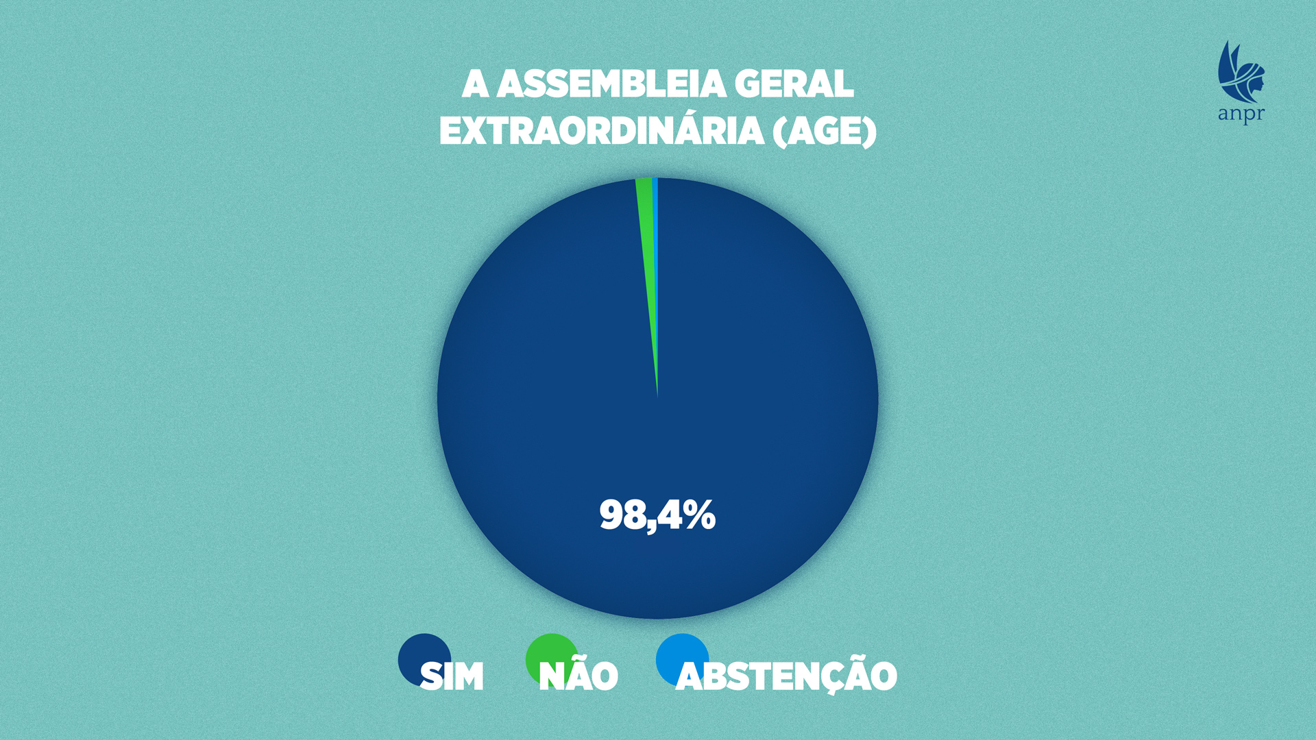 AGE: propositura de ação é aprovada