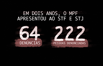 Patrimônio Público Social - Denúncias